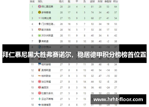 拜仁慕尼黑大胜弗赛诺尔，稳居德甲积分榜榜首位置