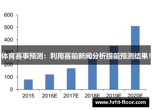 体育赛事预测：利用赛前新闻分析提前预测结果！